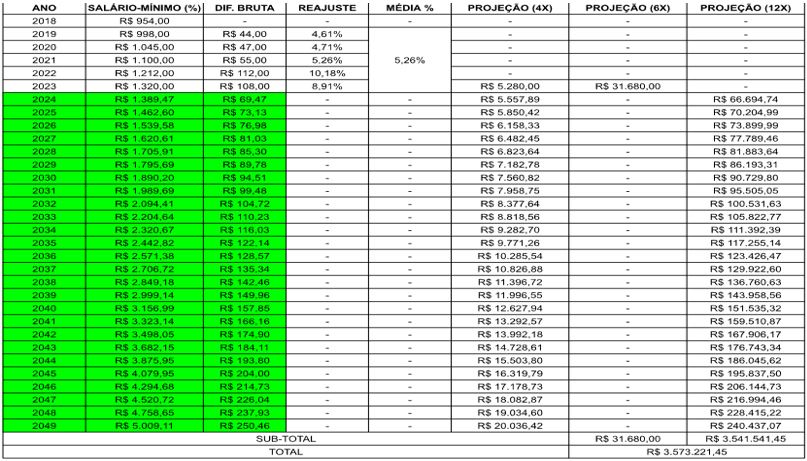 Tabela

Descrição gerada automaticamente